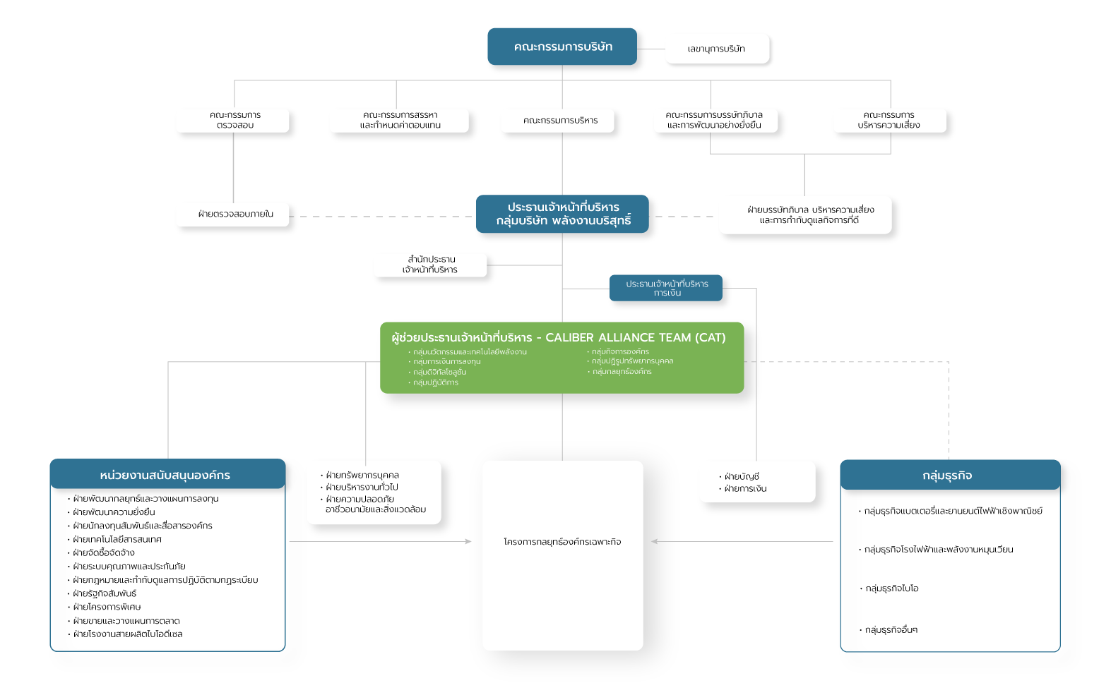 ORGANIZATION CHART