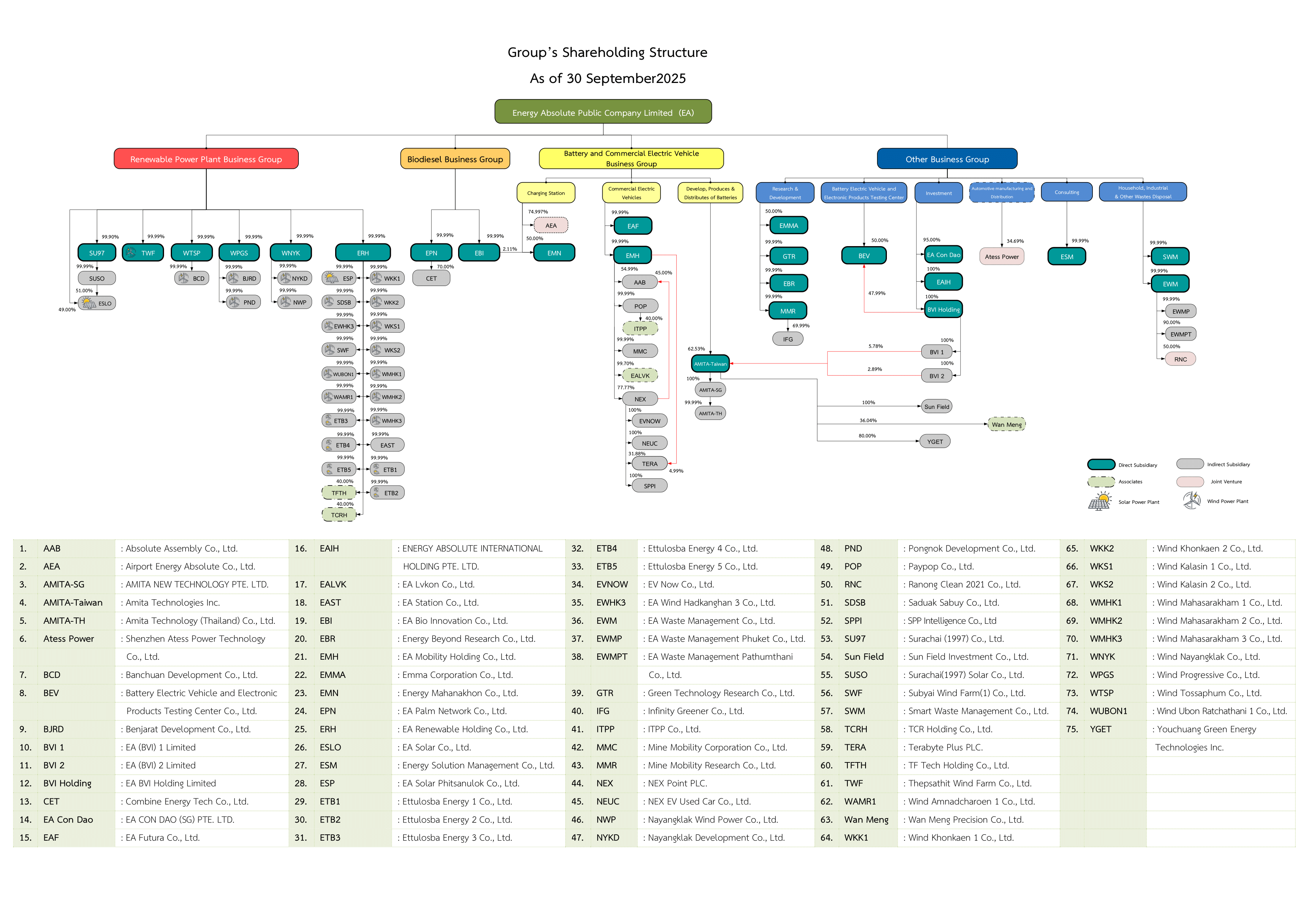 Daisy on the Ohoopee