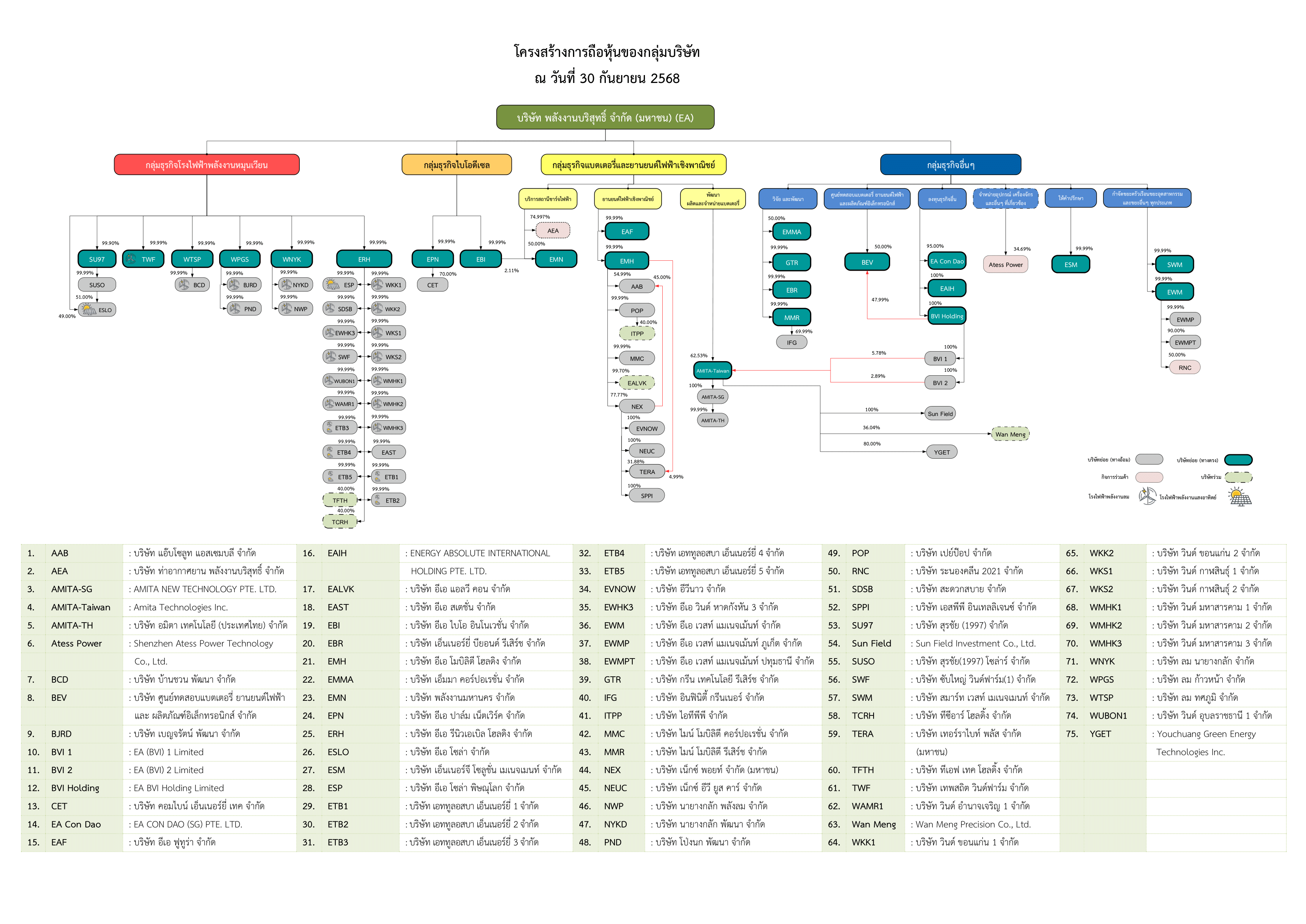 Daisy on the Ohoopee
